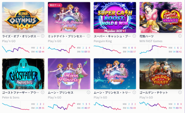 ミスティーノからの初心者向けヒント