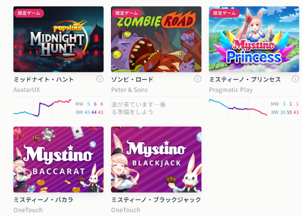 ミスティーノのプログレッシブゲームの仕組み